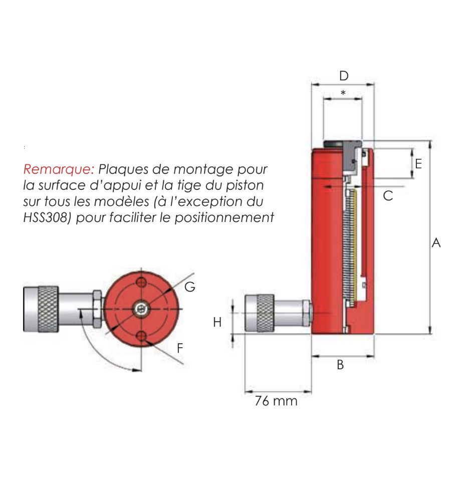 Schéma du vérin multi usage